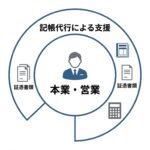 記帳代行のメリット・デメリットと業務範囲を解説する図解イラスト